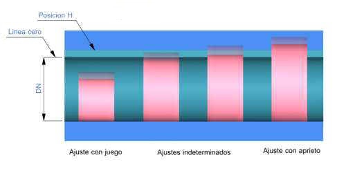 agujerounico